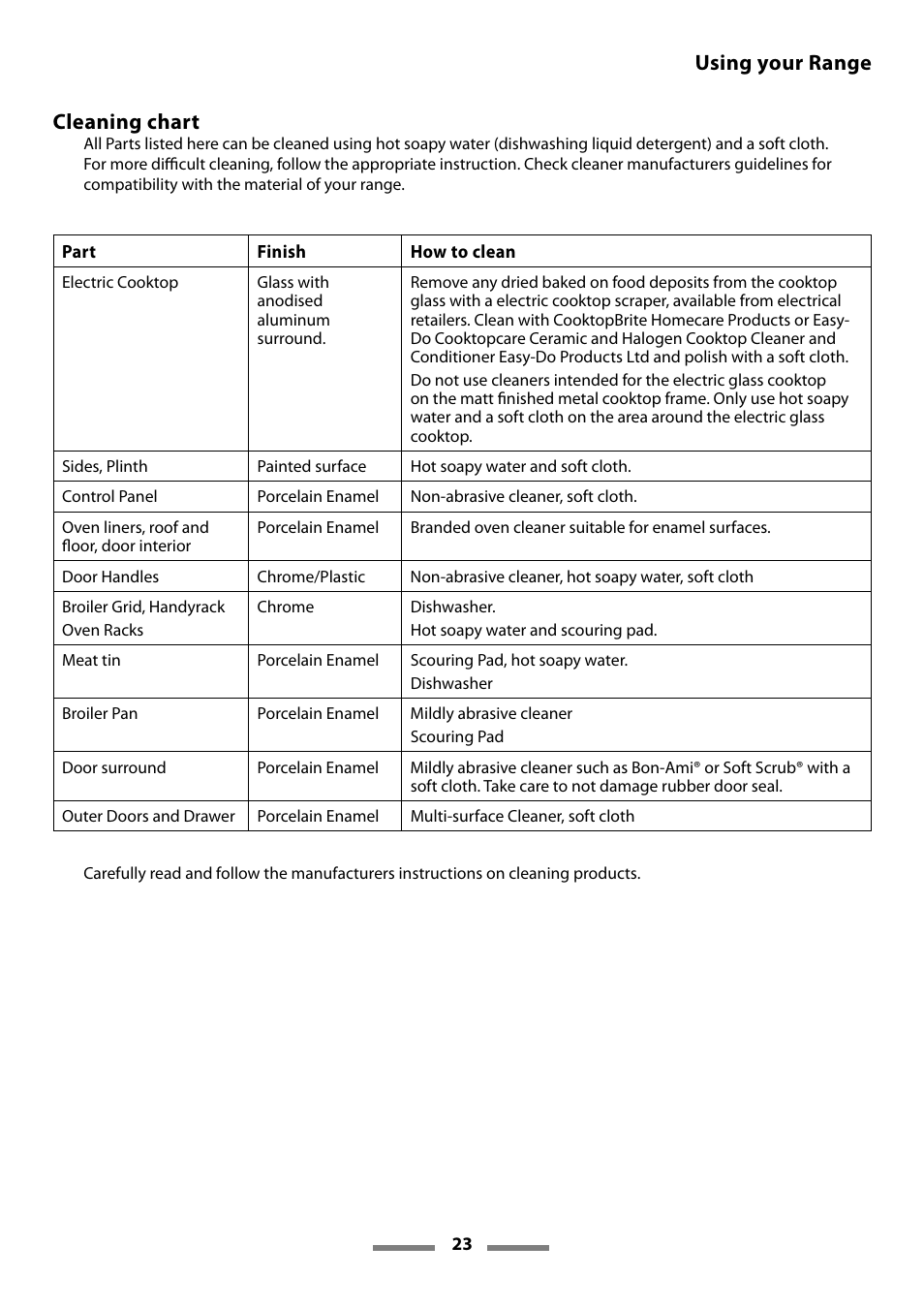 Using your range cleaning chart | Aga Ranges U107501-01 User Manual | Page 23 / 48