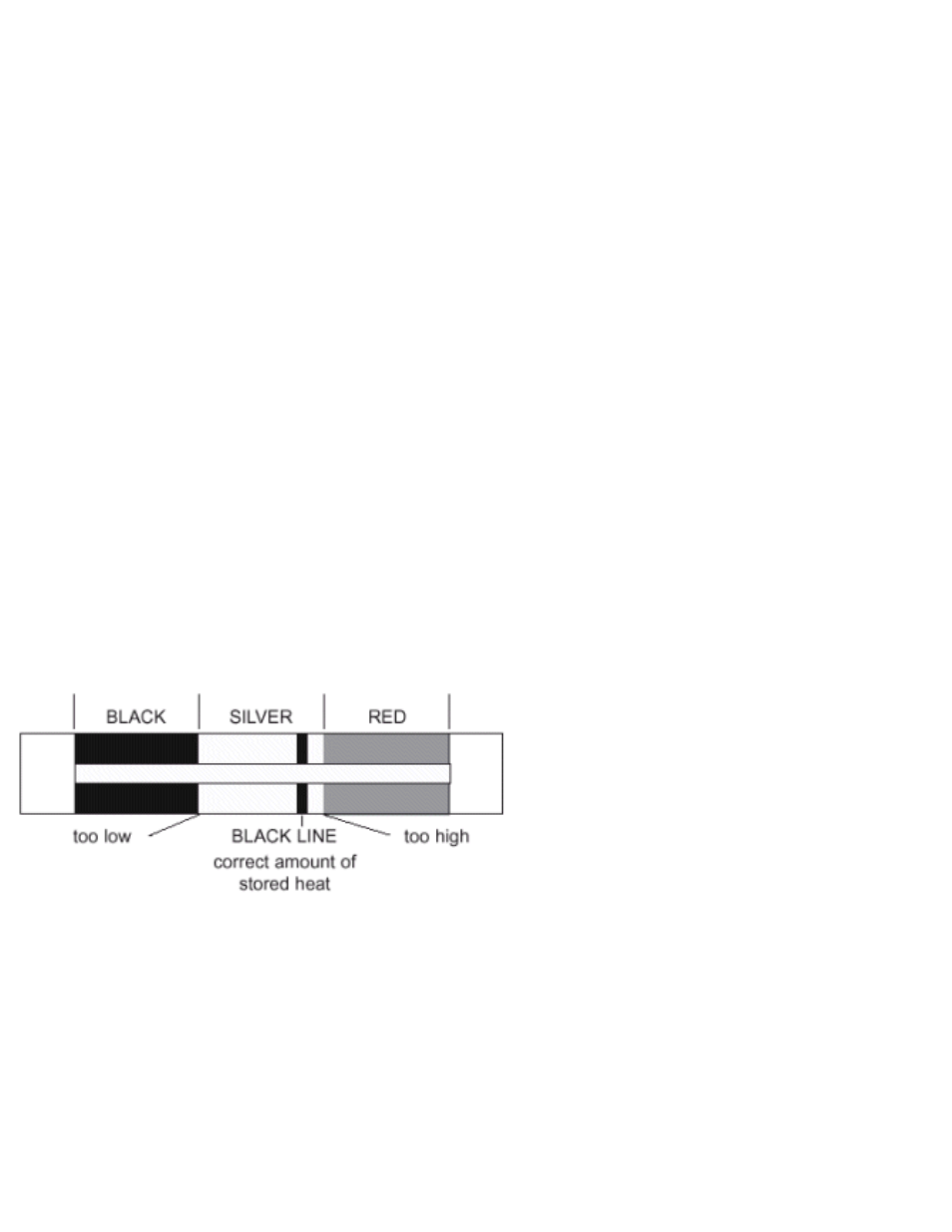 Range, Accessories, Heat indicator thermostat control | Range accessories, The heat indicator, Thermostat control | Aga Ranges EINS513307 User Manual | Page 12 / 18