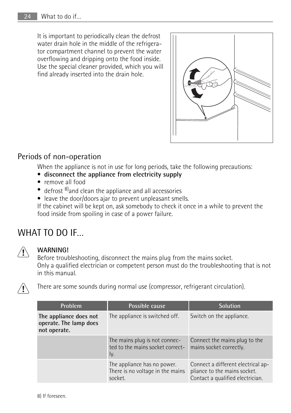 What to do if, Periods of non-operation | AEG SKD81840S1 User Manual | Page 24 / 84