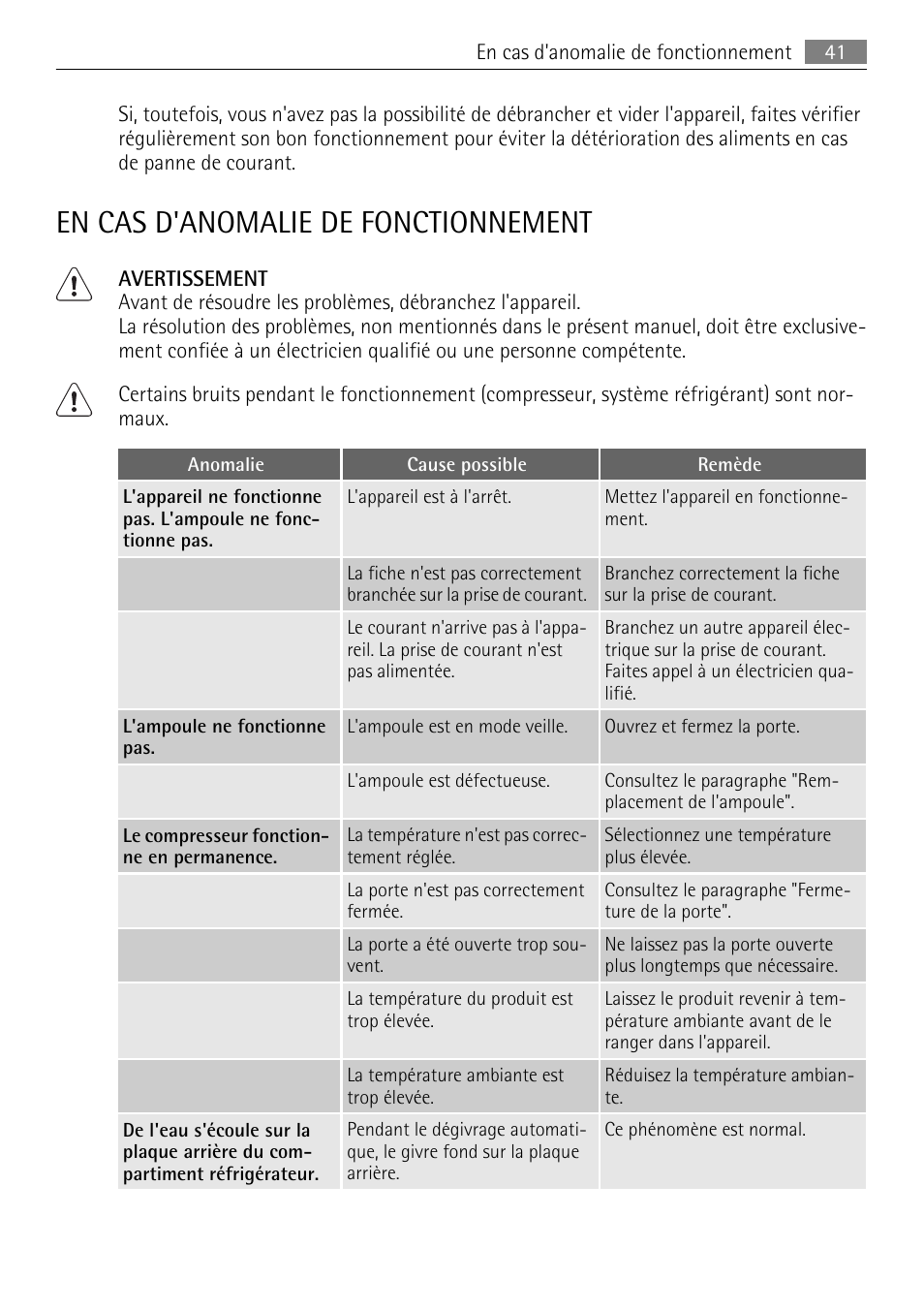 En cas d'anomalie de fonctionnement | AEG SKD81840S1 User Manual | Page 41 / 84