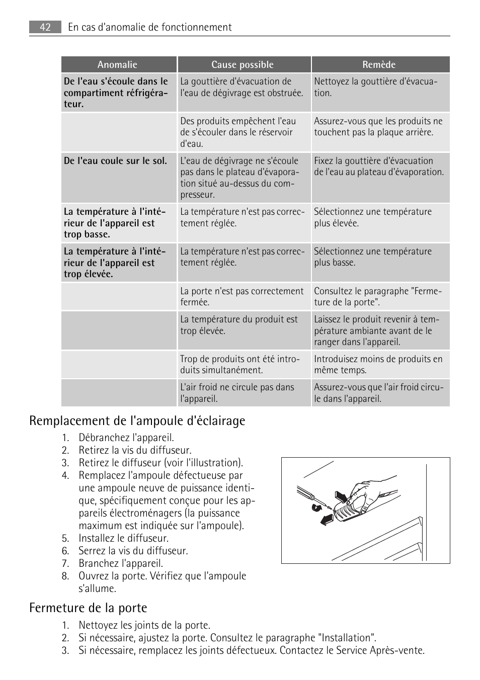 Remplacement de l'ampoule d'éclairage, Fermeture de la porte | AEG SKD81840S1 User Manual | Page 42 / 84