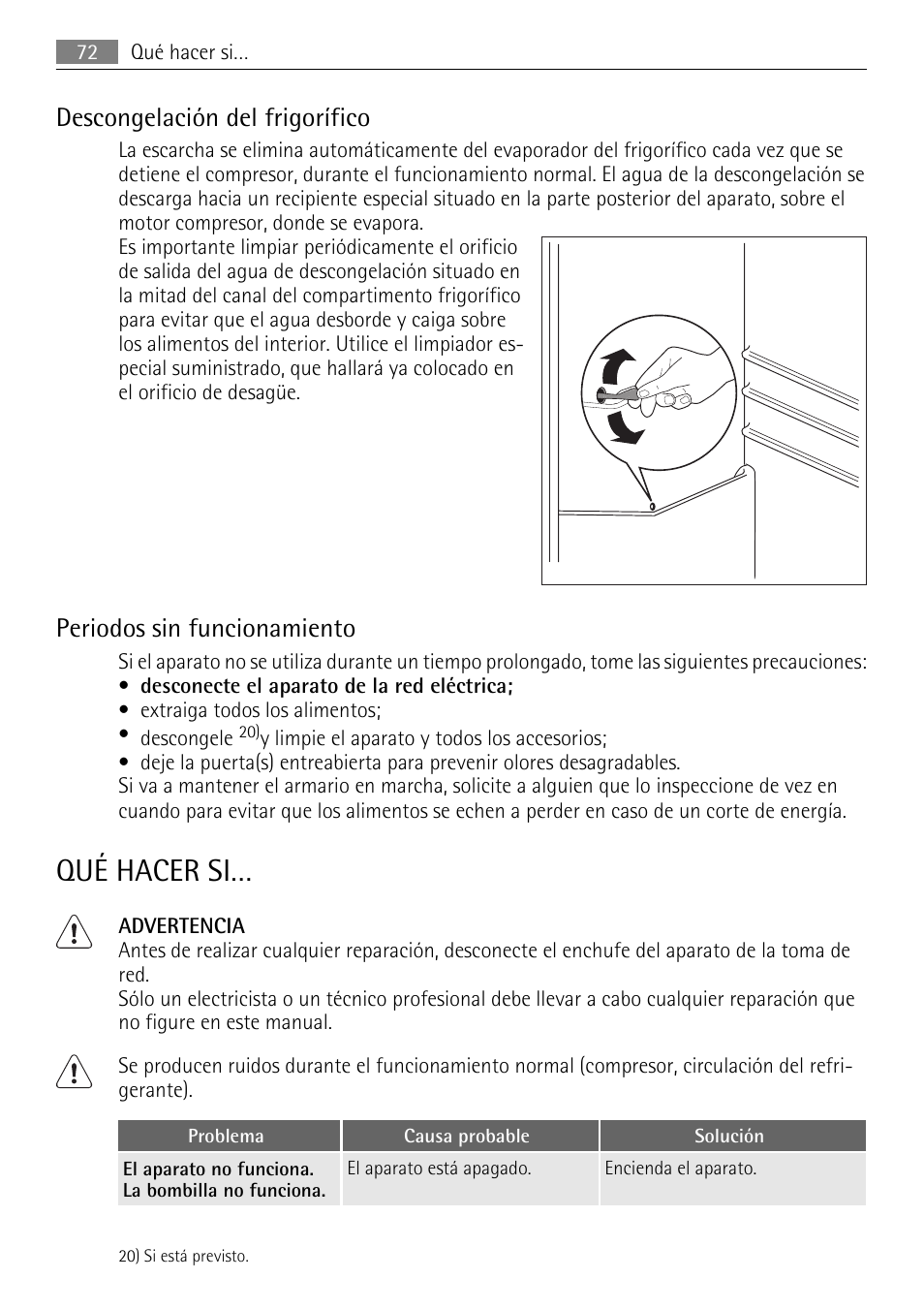 Qué hacer si, Descongelación del frigorífico, Periodos sin funcionamiento | AEG SKD81840S1 User Manual | Page 72 / 84