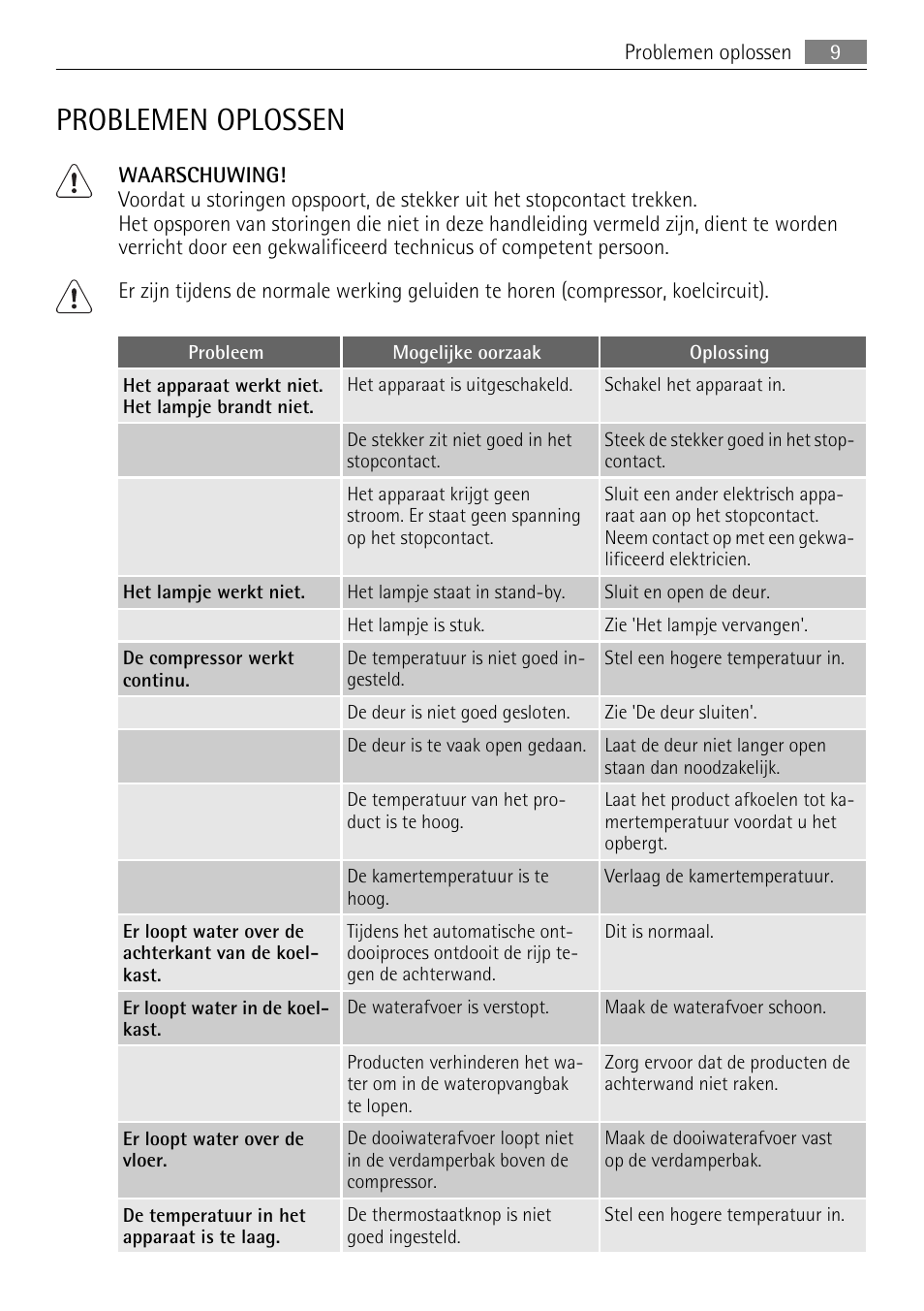 Problemen oplossen | AEG SKD81840S1 User Manual | Page 9 / 84