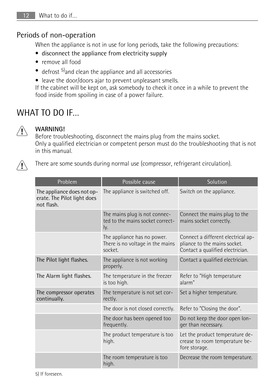 What to do if, Periods of non-operation | AEG AGS58200F0 User Manual | Page 12 / 84