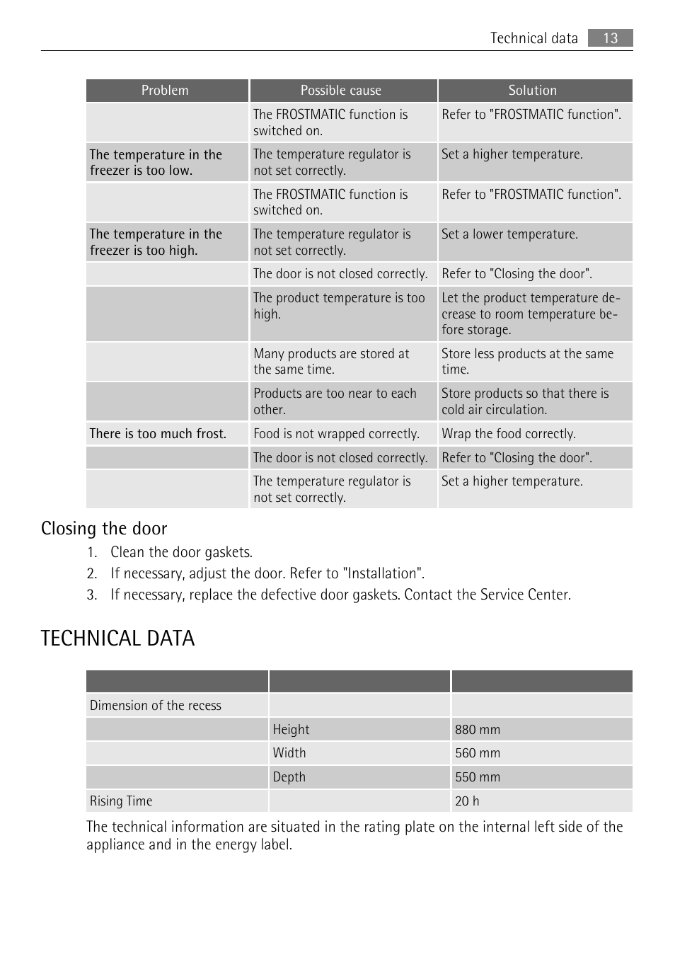 Technical data, Closing the door | AEG AGS58200F0 User Manual | Page 13 / 84