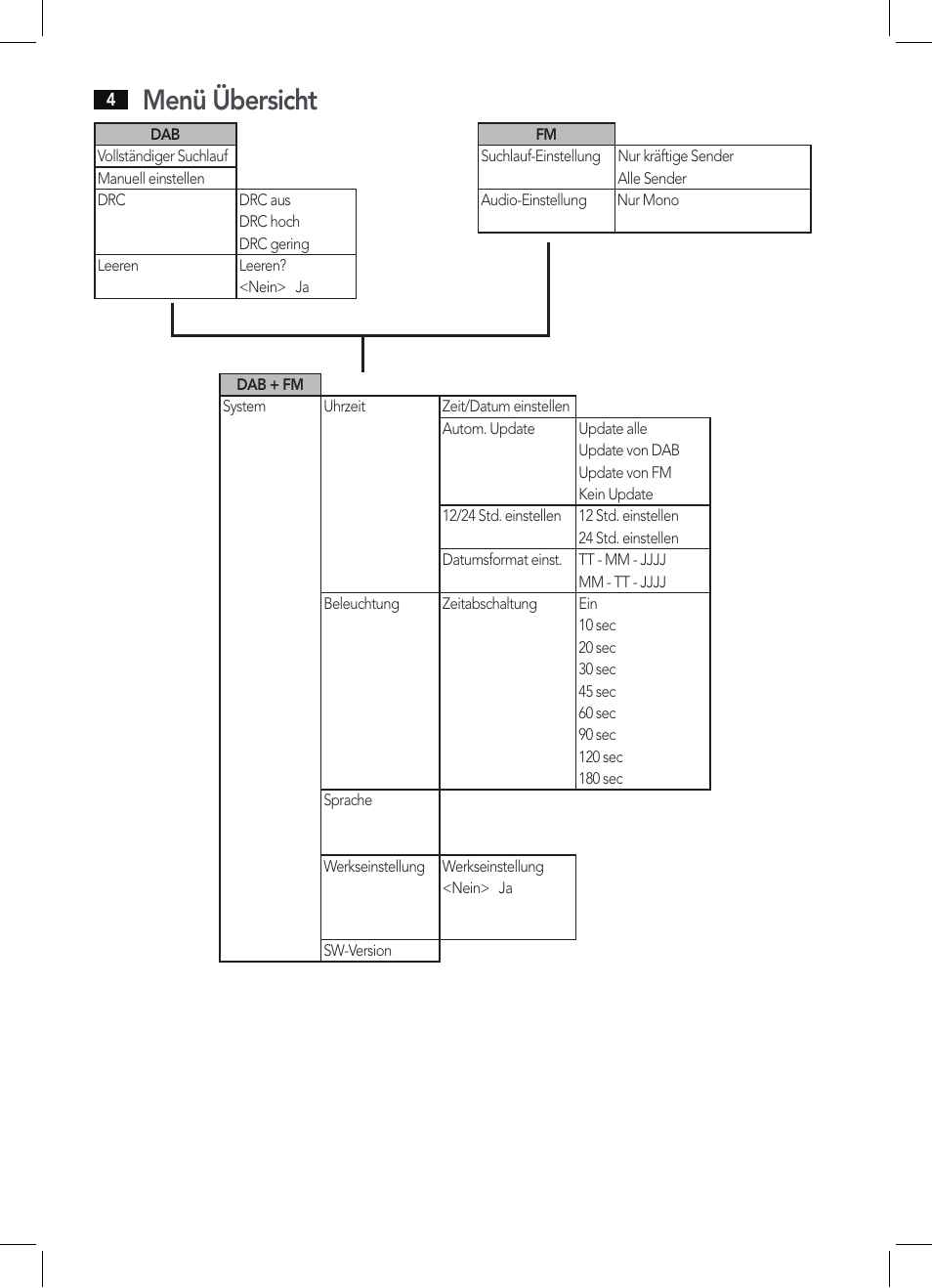 Menü übersicht | AEG DAB 4138 schwarz User Manual | Page 4 / 46