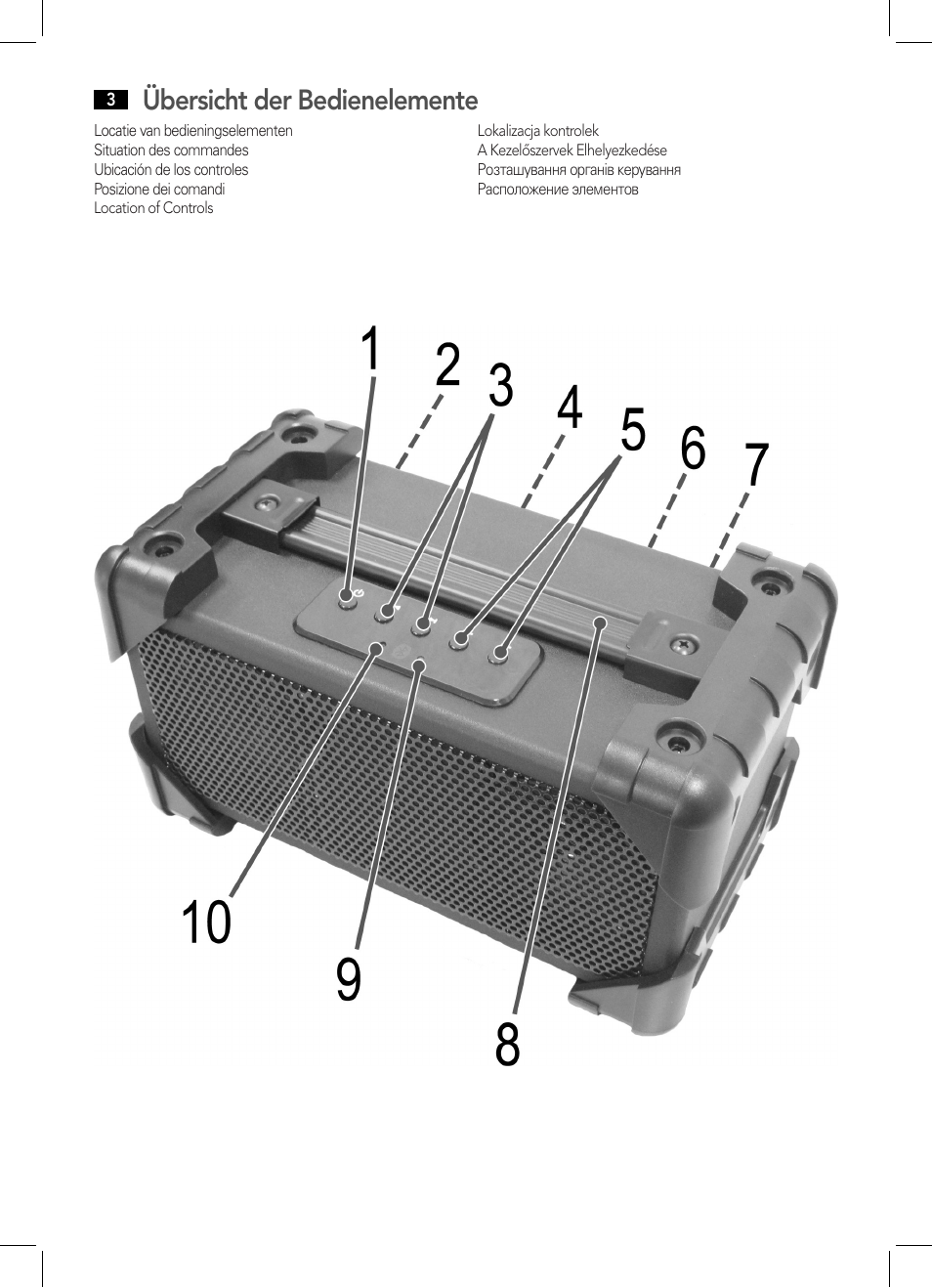 Übersicht der bedienelemente | AEG BSS 4800 User Manual | Page 3 / 46