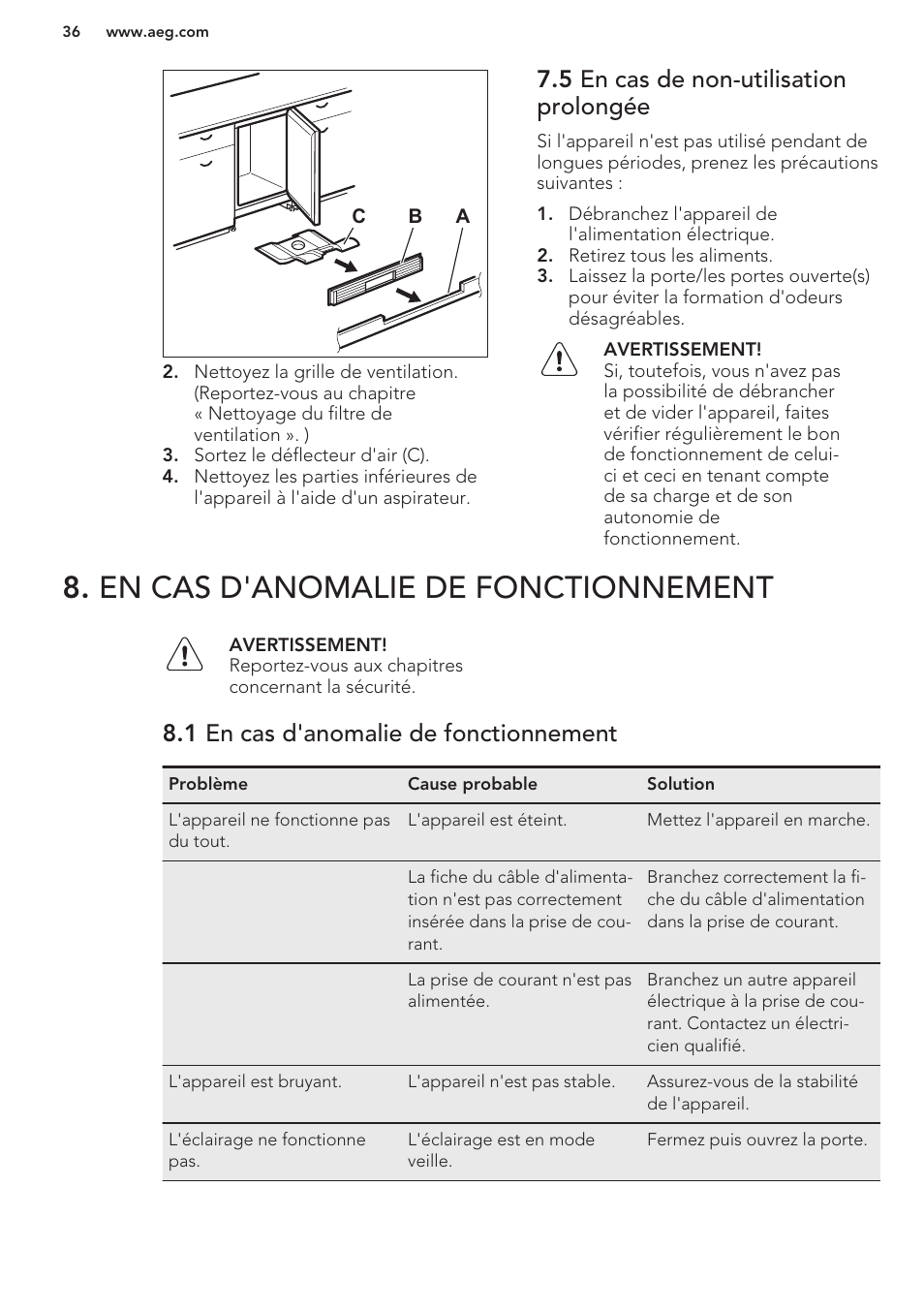 5 en cas de non-utilisation prolongée, En cas d'anomalie de fonctionnement, 1 en cas d'anomalie de fonctionnement | AEG SKS58800S1 User Manual | Page 36 / 56