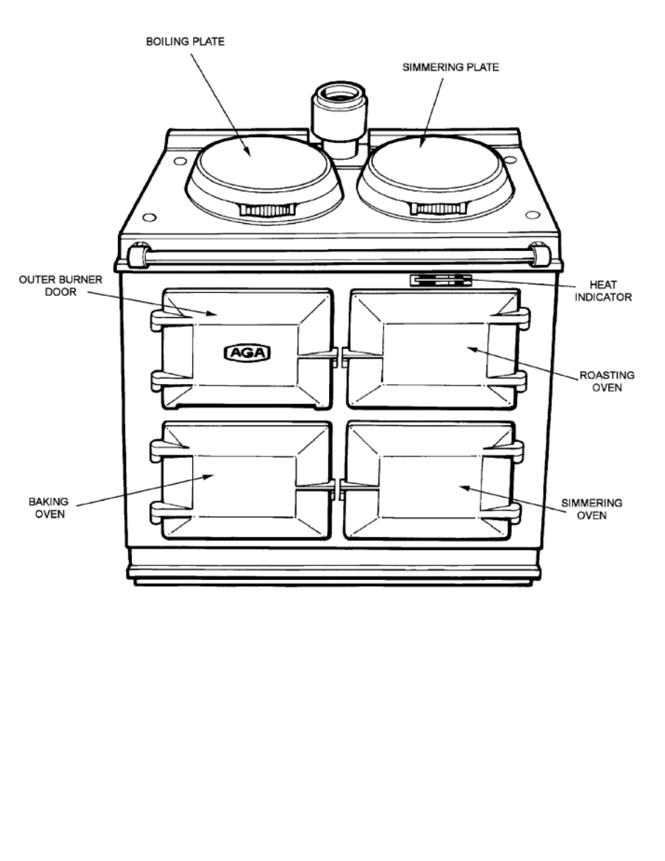 How the range functions | Aga Ranges GC3 User Manual | Page 5 / 13