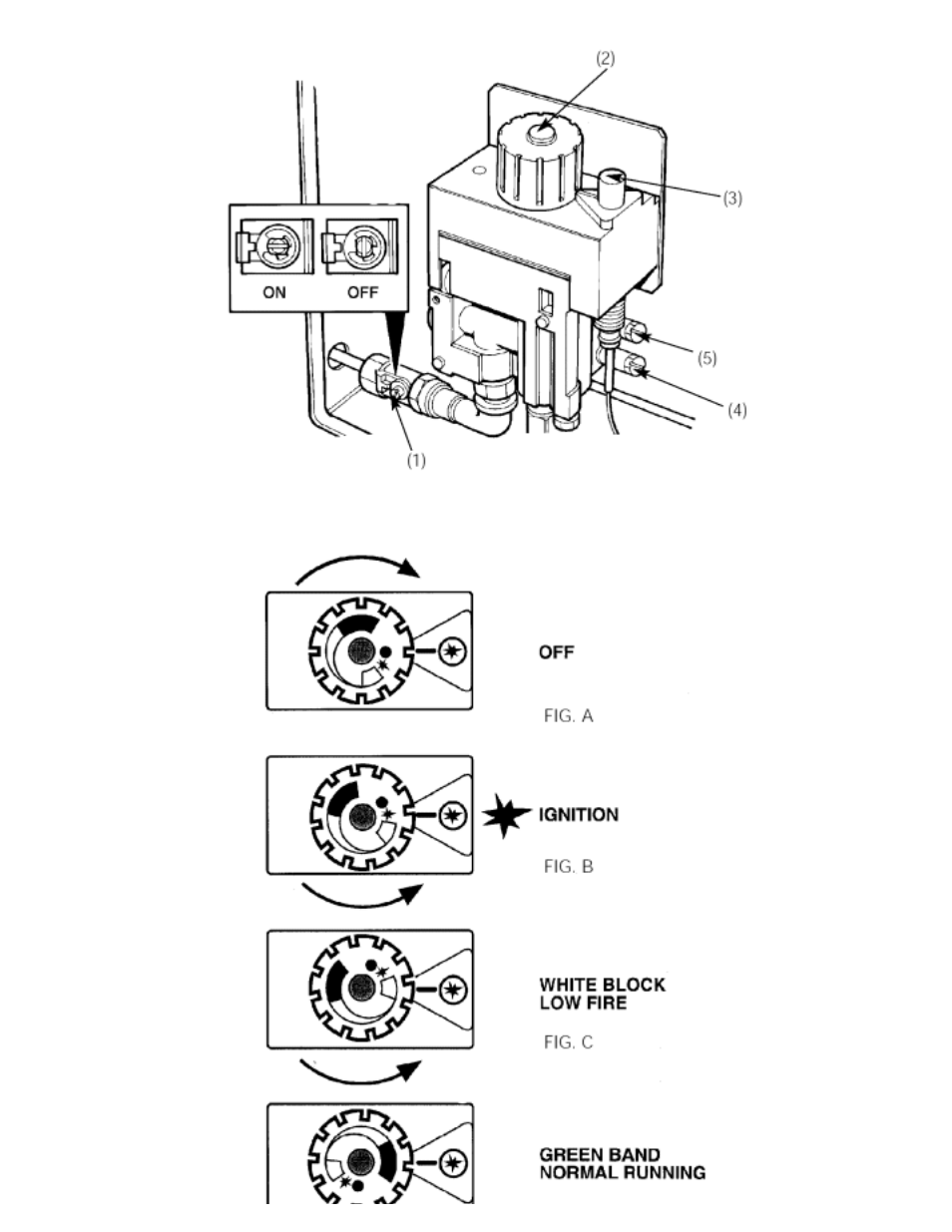 And 3, Fig. 3a, Fig. 3b | Anti-clockwise to its low fire position (see | Aga Ranges GC3 User Manual | Page 9 / 13