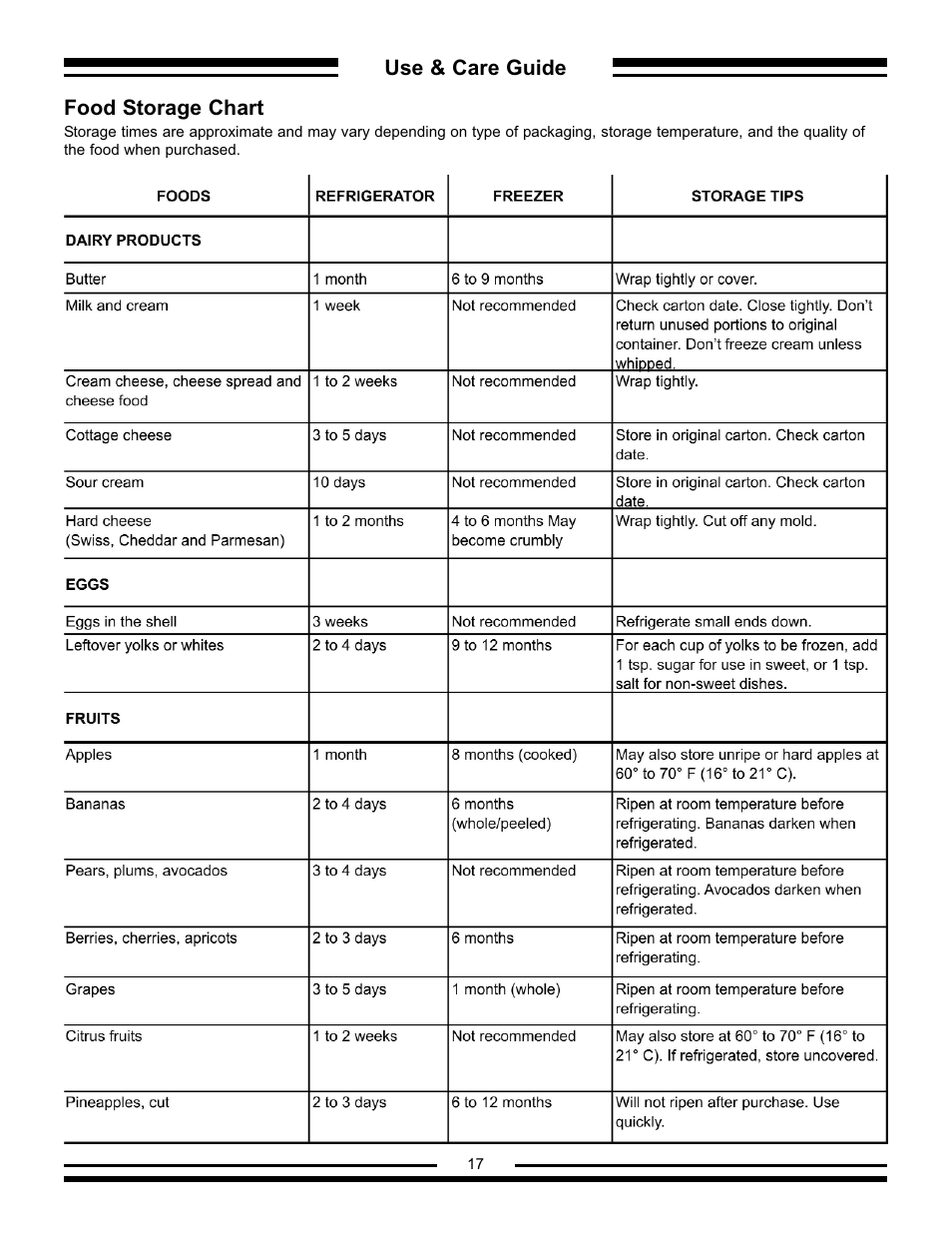 Aga Ranges AFHR-36 User Manual | Page 17 / 30
