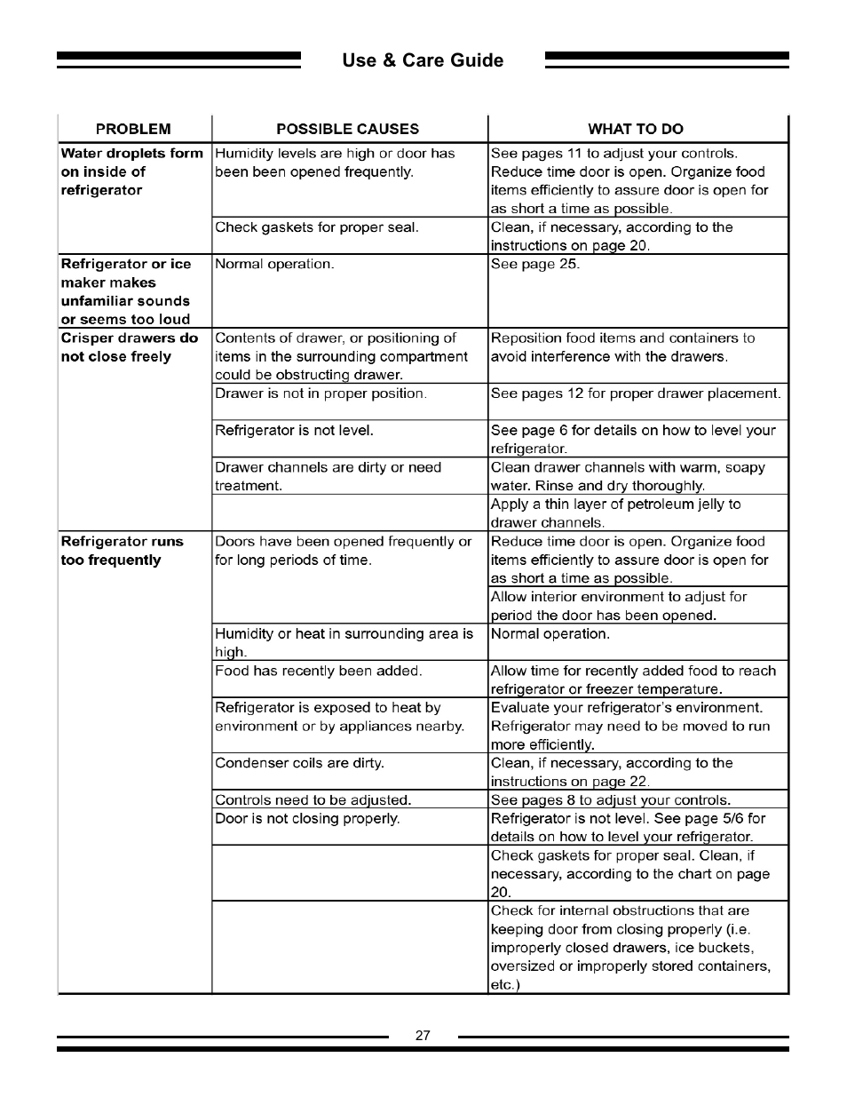 Aga Ranges AFHR-36 User Manual | Page 27 / 30