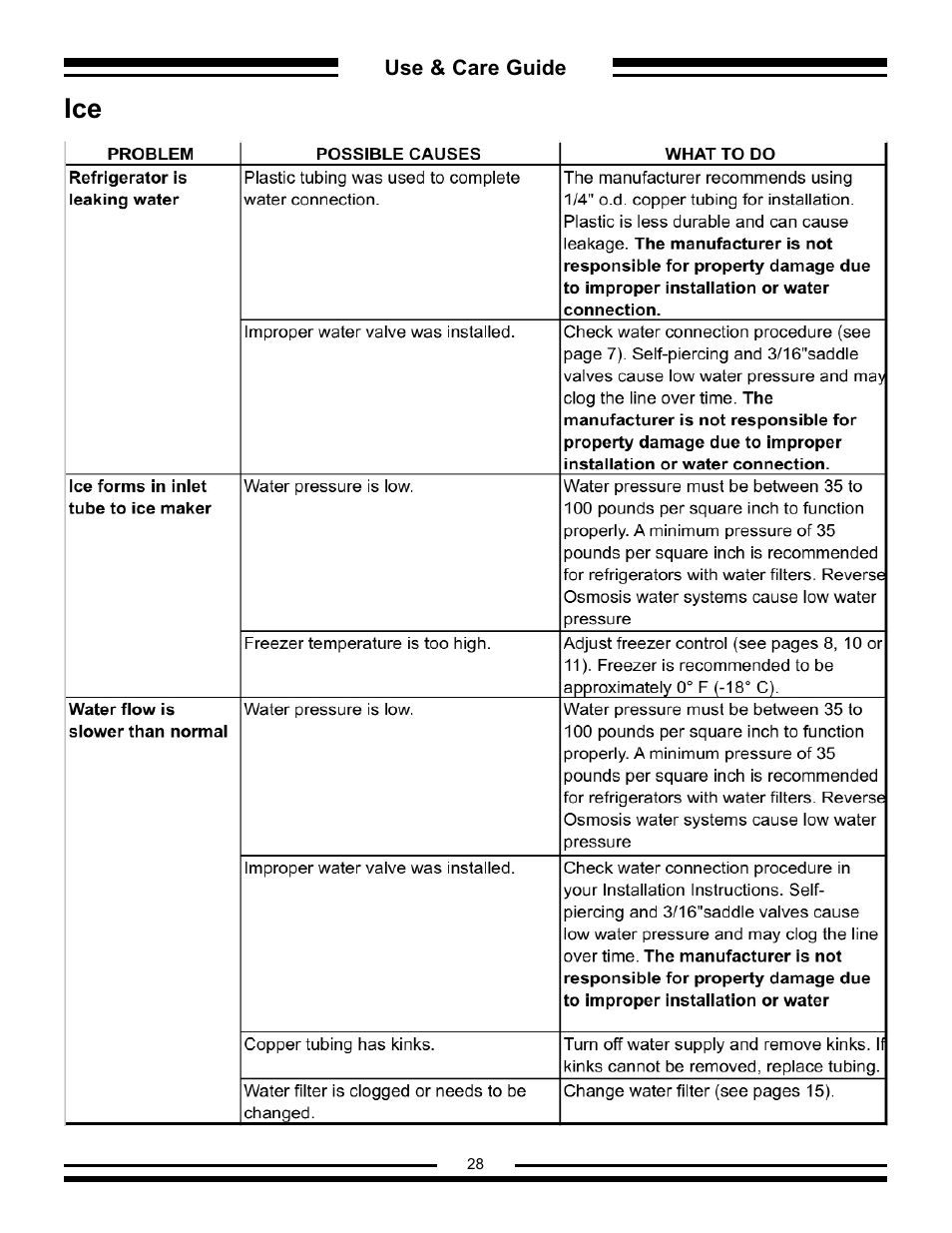 Aga Ranges AFHR-36 User Manual | Page 28 / 30