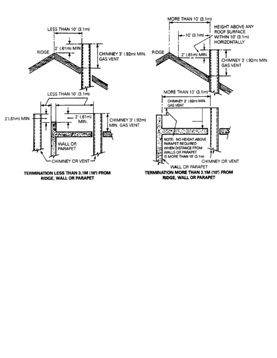 Wall tiling, Gas supply - u.s. pipe threads, Appliance dimensions | Aga Ranges GC 3 User Manual | Page 5 / 11
