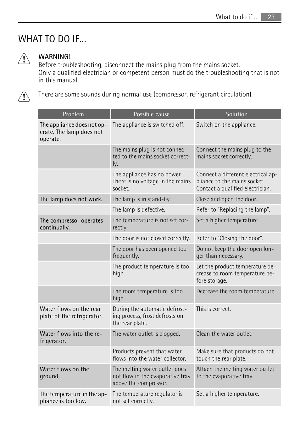 What to do if | AEG SKS51040S0 User Manual | Page 23 / 68