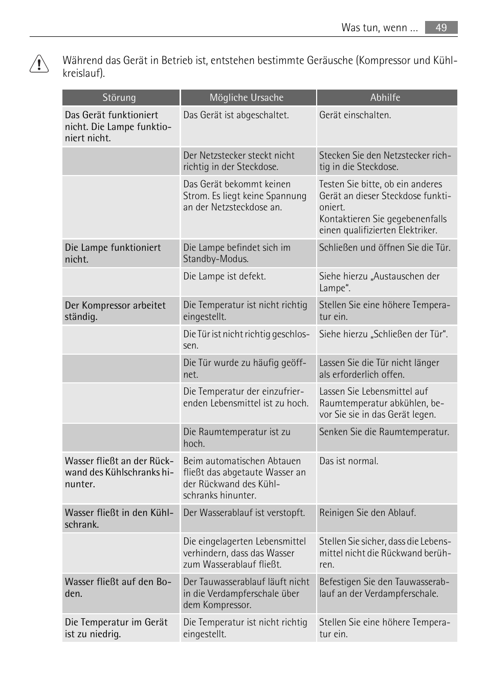 AEG SKS51040S0 User Manual | Page 49 / 68