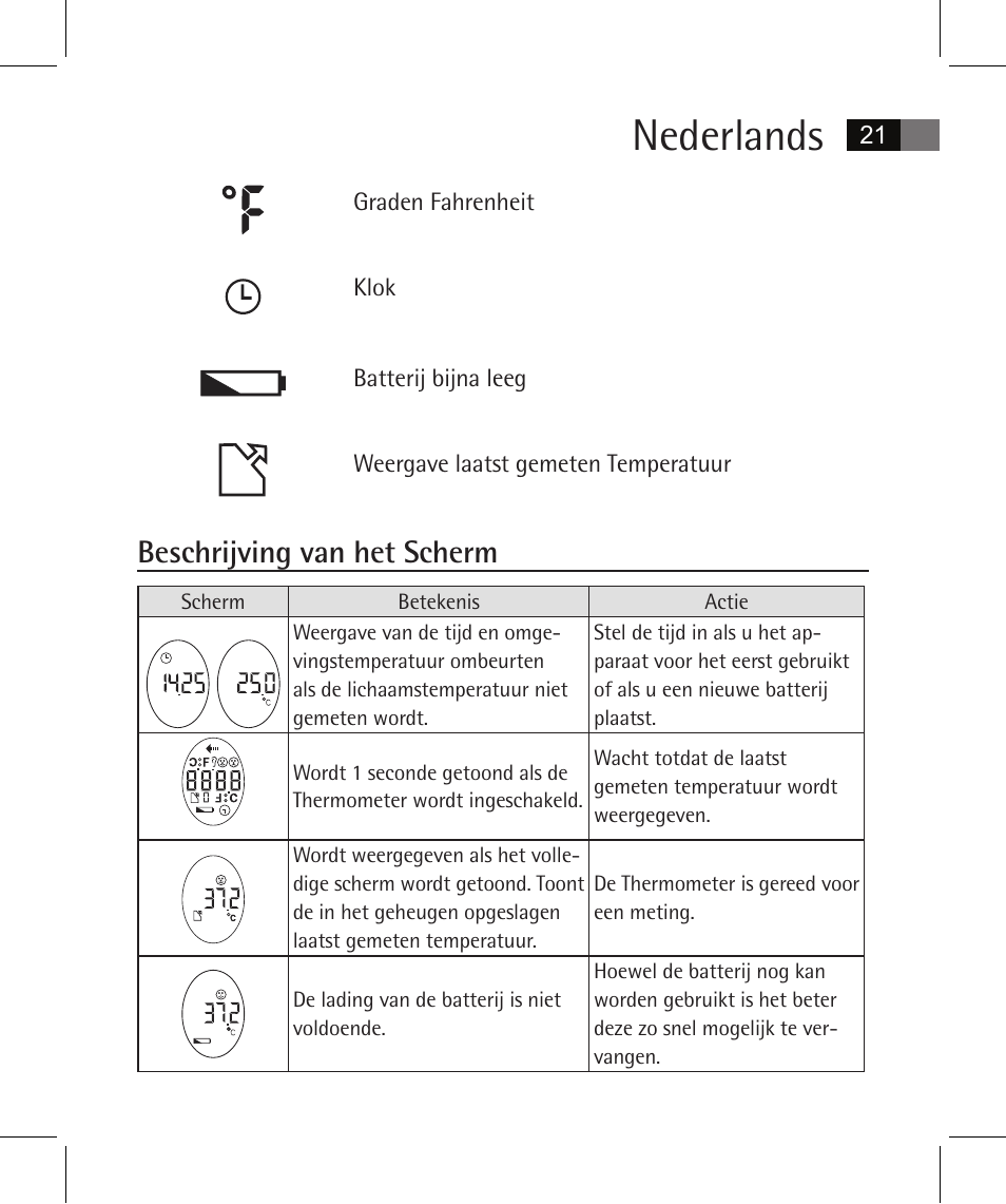 Nederlands, Beschrijving van het scherm | AEG FT 4925 User Manual | Page 21 / 138