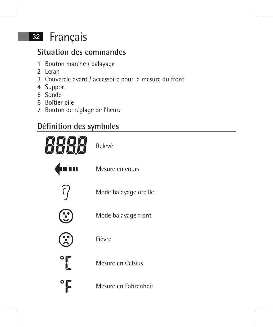 Français, Situation des commandes, Définition des symboles | AEG FT 4925 User Manual | Page 32 / 138