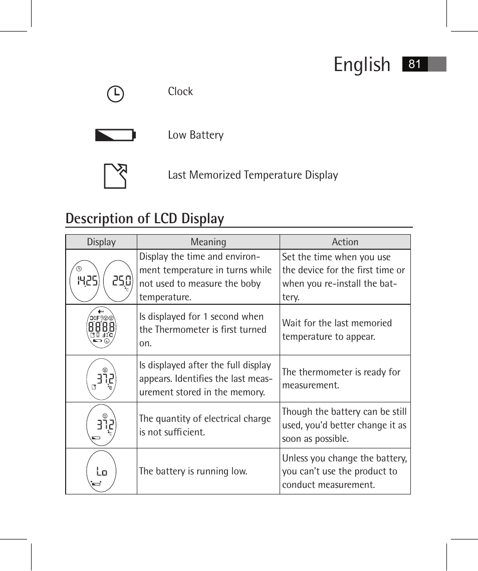 English, Description of lcd display | AEG FT 4925 User Manual | Page 81 / 138