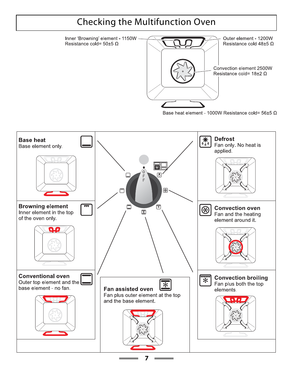 Checking the multifunction oven | Aga Ranges LEGACY F107411-01 User Manual | Page 7 / 32