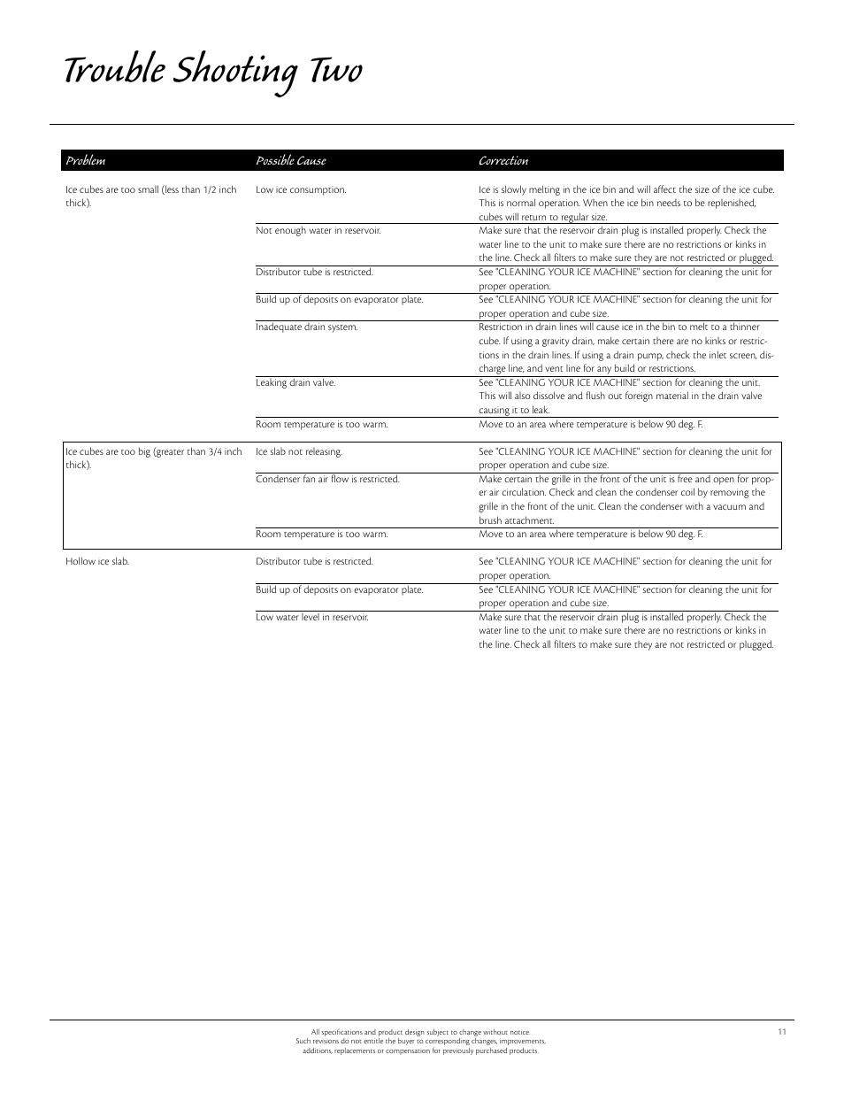 Trouble shooting two, Problem, Possible cause | Correction | Aga Ranges Aga 30AIM 115V User Manual | Page 12 / 17
