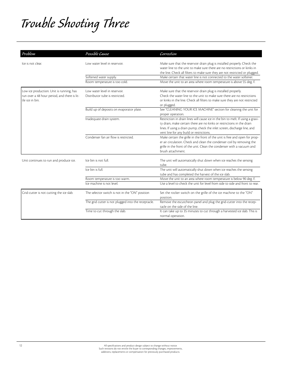 Trouble shooting three, Problem, Possible cause | Correction | Aga Ranges Aga 30AIM 115V User Manual | Page 13 / 17