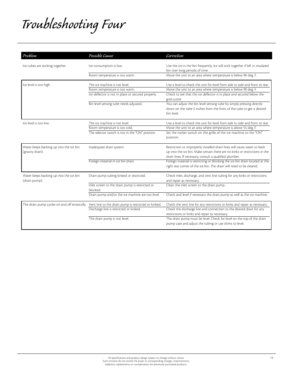 Troubleshooting four, Problem, Possible cause | Correction | Aga Ranges Aga 30AIM 115V User Manual | Page 14 / 17
