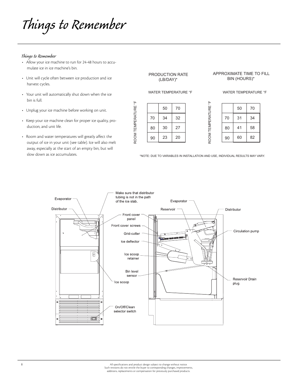 Things to remember | Aga Ranges Aga 30AIM 115V User Manual | Page 9 / 17