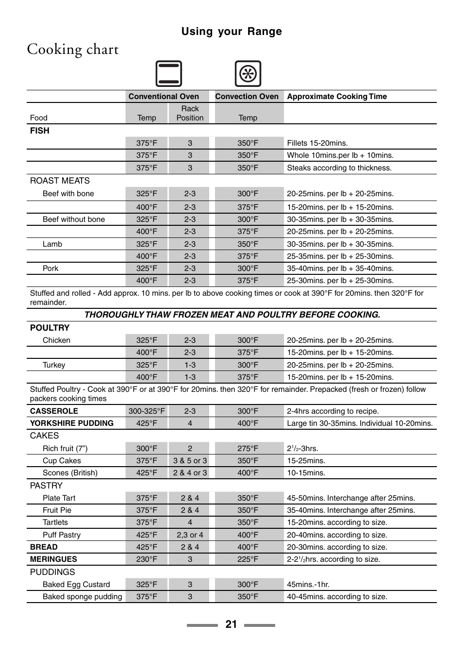 Cooking chart, 21 using your range | Aga Ranges U104601-01 User Manual | Page 21 / 52