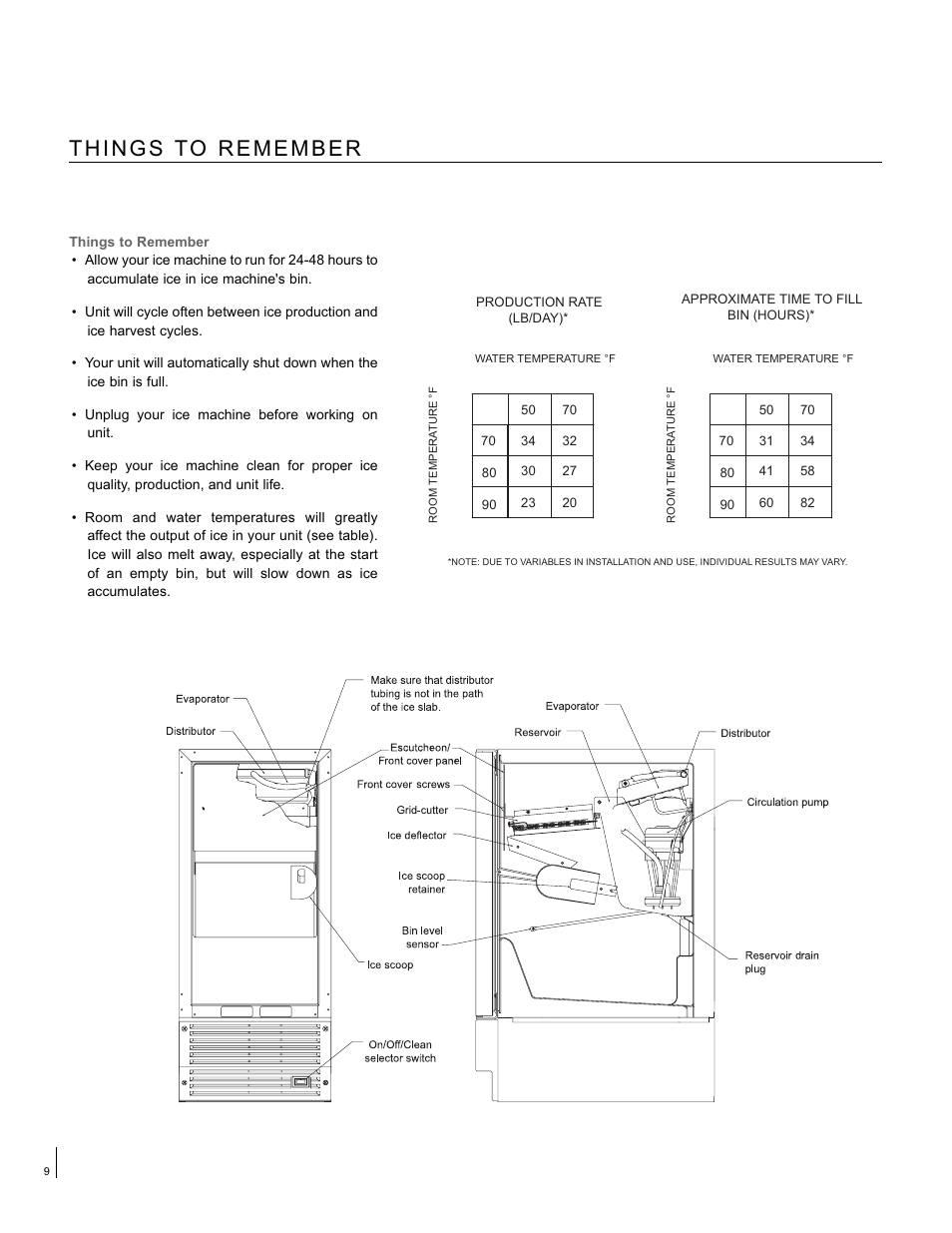 Aga Ranges ACIM-15 User Manual | Page 10 / 20