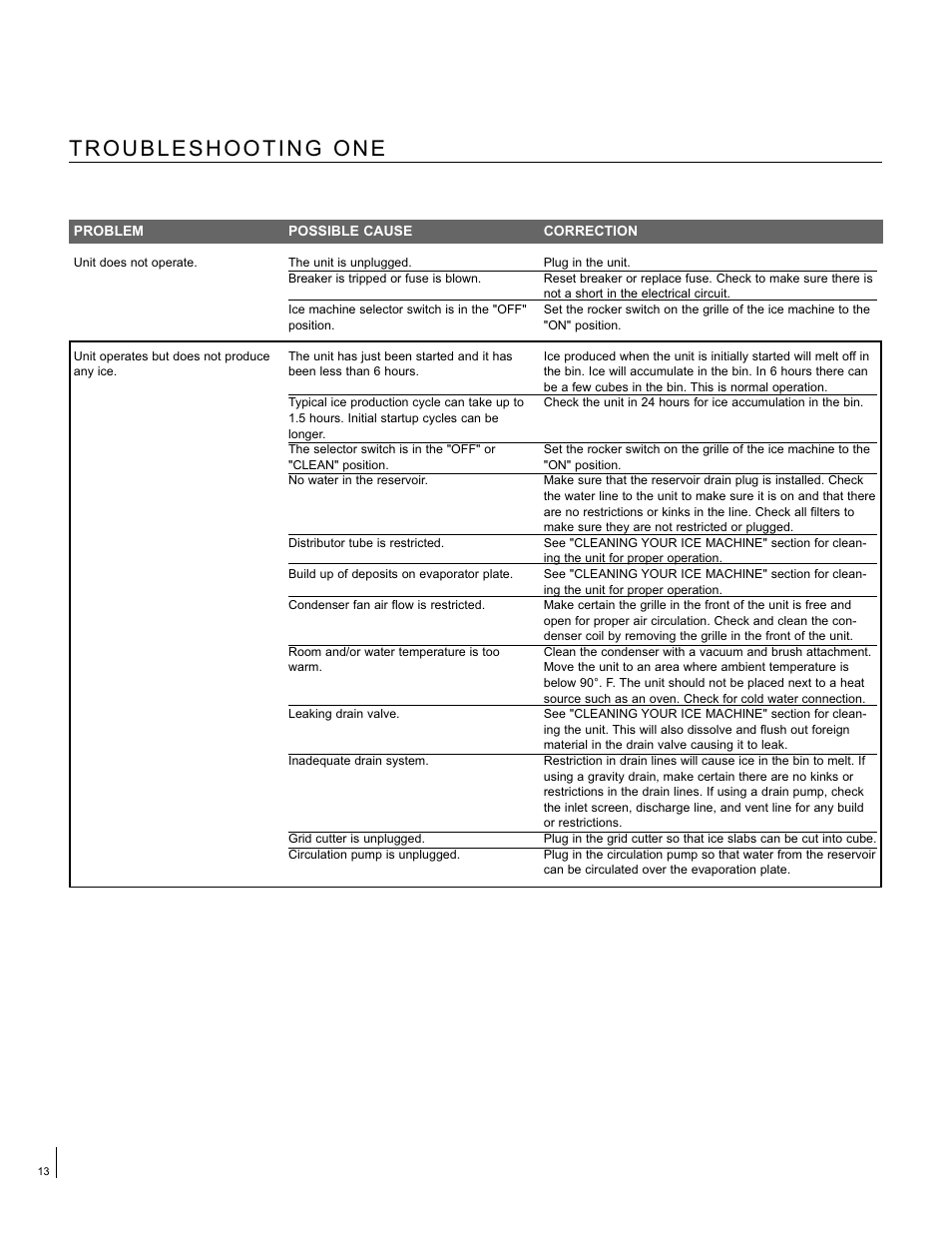 Aga Ranges ACIM-15 User Manual | Page 14 / 20