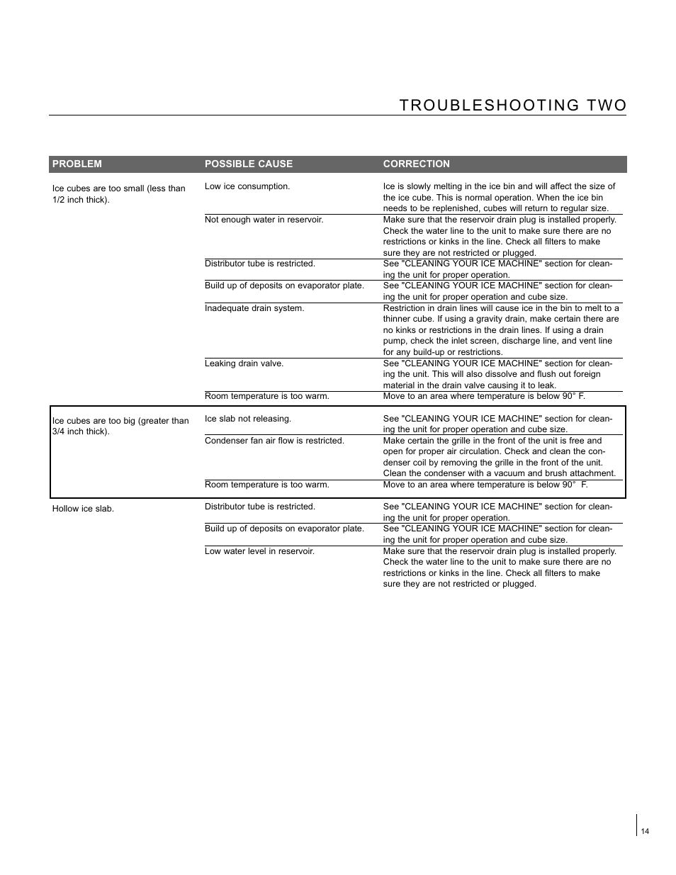 Aga Ranges ACIM-15 User Manual | Page 15 / 20