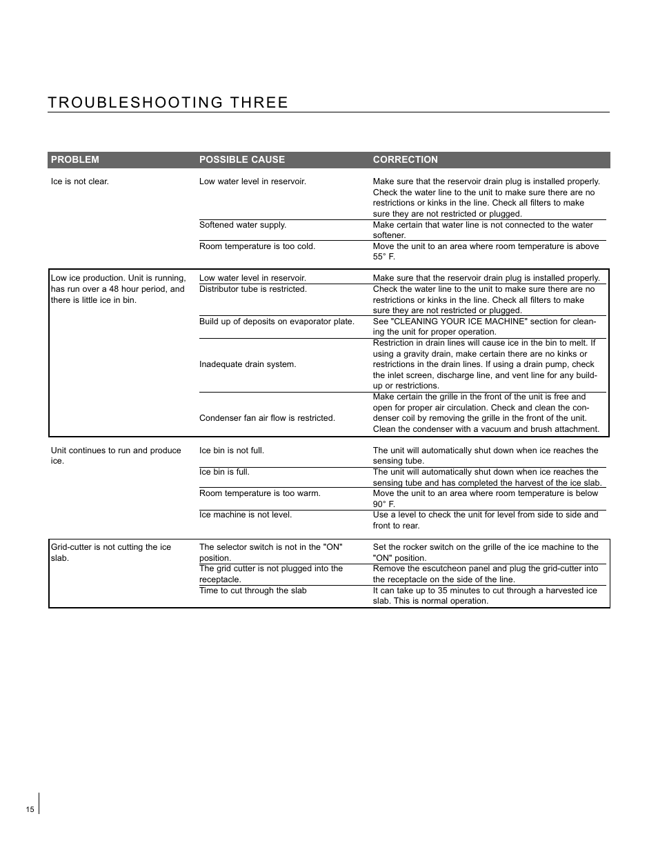 Aga Ranges ACIM-15 User Manual | Page 16 / 20