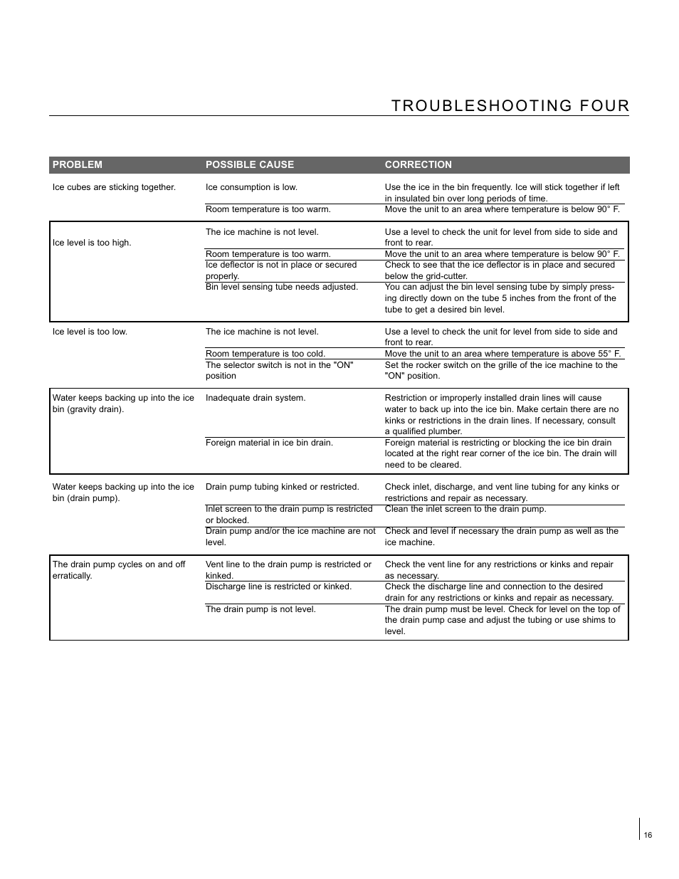 Aga Ranges ACIM-15 User Manual | Page 17 / 20