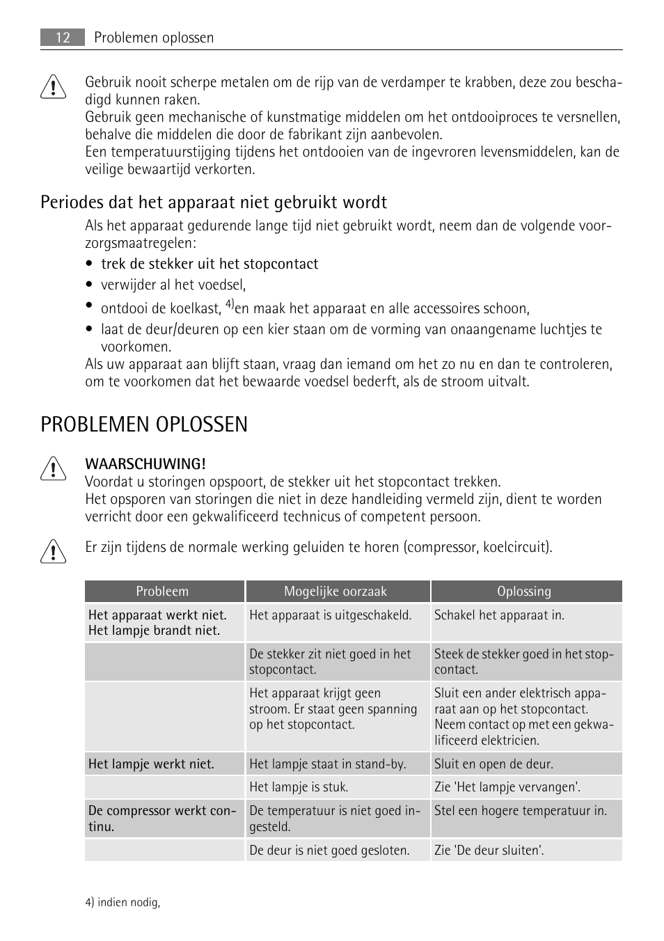 Problemen oplossen, Periodes dat het apparaat niet gebruikt wordt | AEG SDS51200S0 User Manual | Page 12 / 84