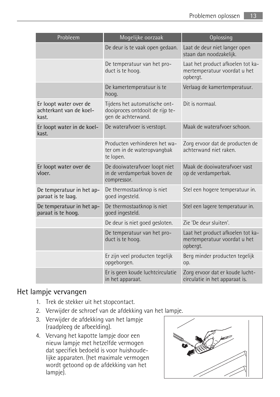 Het lampje vervangen | AEG SDS51200S0 User Manual | Page 13 / 84