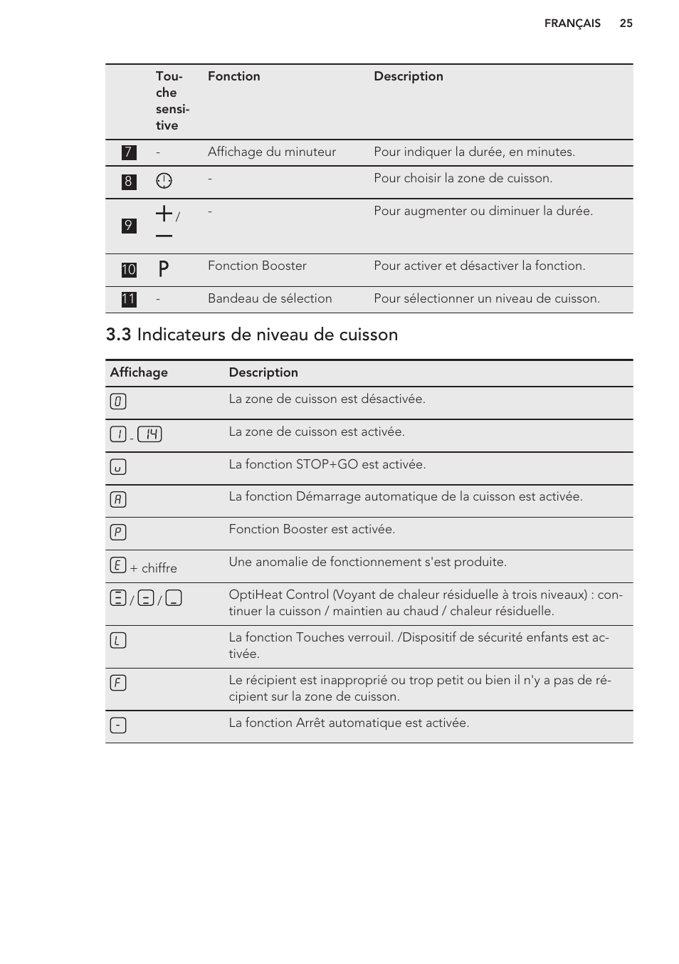 3 indicateurs de niveau de cuisson | AEG HK653320FB User Manual | Page 25 / 60