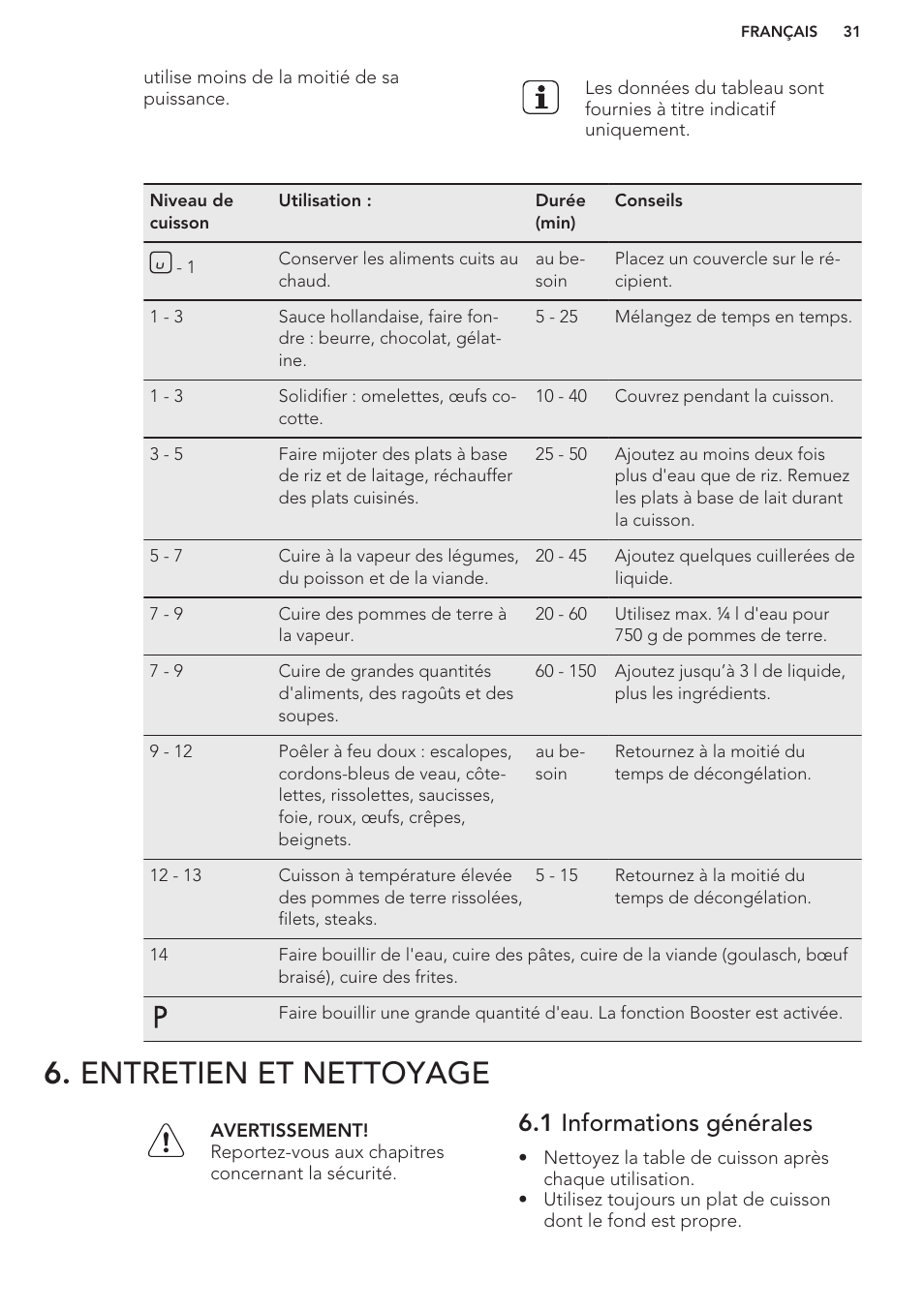 Entretien et nettoyage, 1 informations générales | AEG HK653320FB User Manual | Page 31 / 60