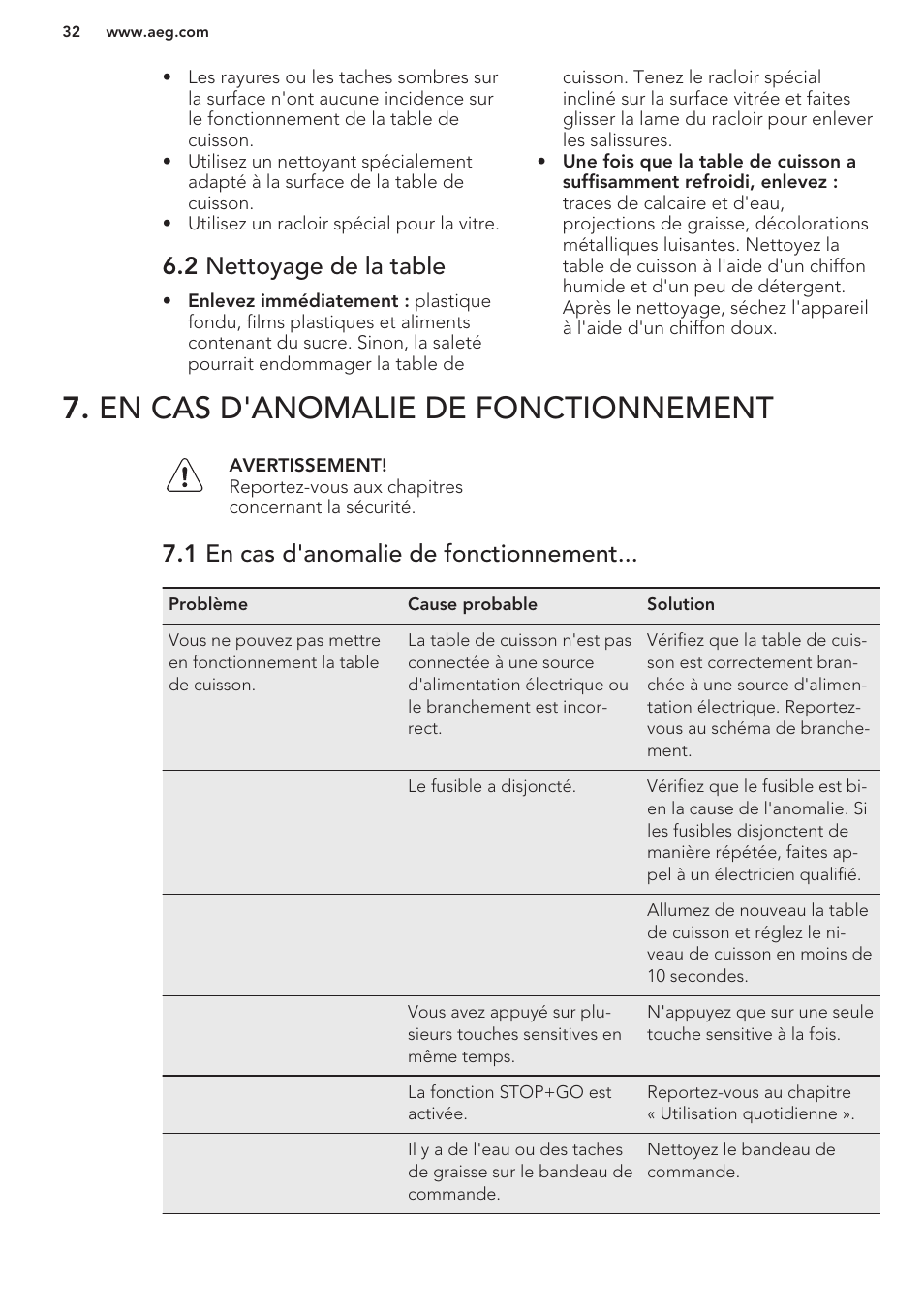 2 nettoyage de la table, En cas d'anomalie de fonctionnement, 1 en cas d'anomalie de fonctionnement | AEG HK653320FB User Manual | Page 32 / 60