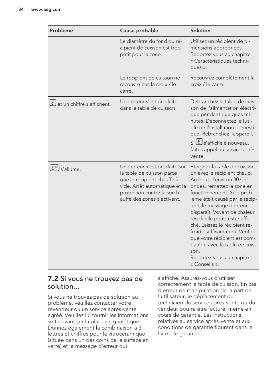 2 si vous ne trouvez pas de solution | AEG HK653320FB User Manual | Page 34 / 60