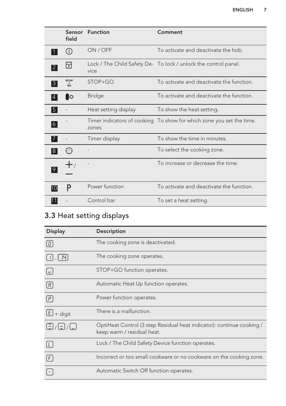 3 heat setting displays | AEG HK653320FB User Manual | Page 7 / 60