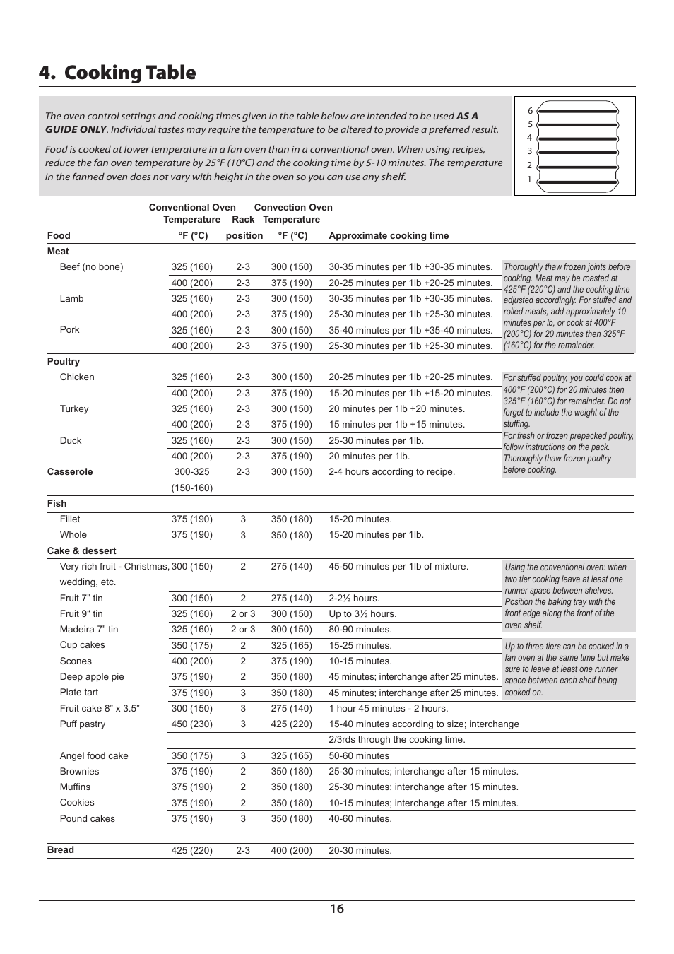 Cooking table | Aga Ranges DUAL FUEL U110054 - 03A User Manual | Page 18 / 48