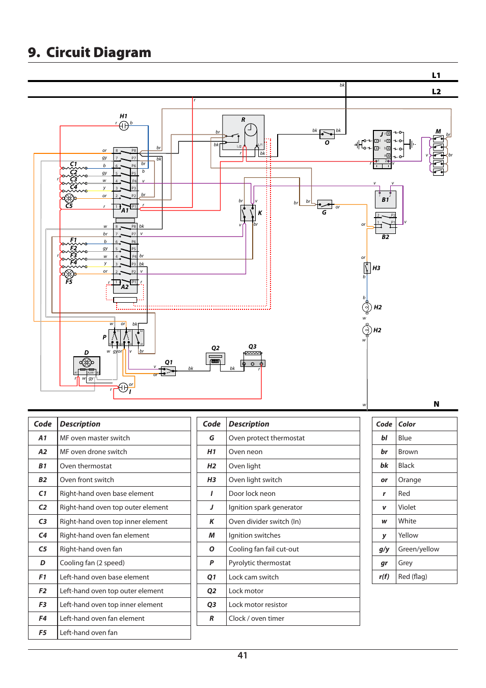 Circuit diagram, Nl1 l2, Code description | Aga Ranges DUAL FUEL U110054 - 03A User Manual | Page 43 / 48