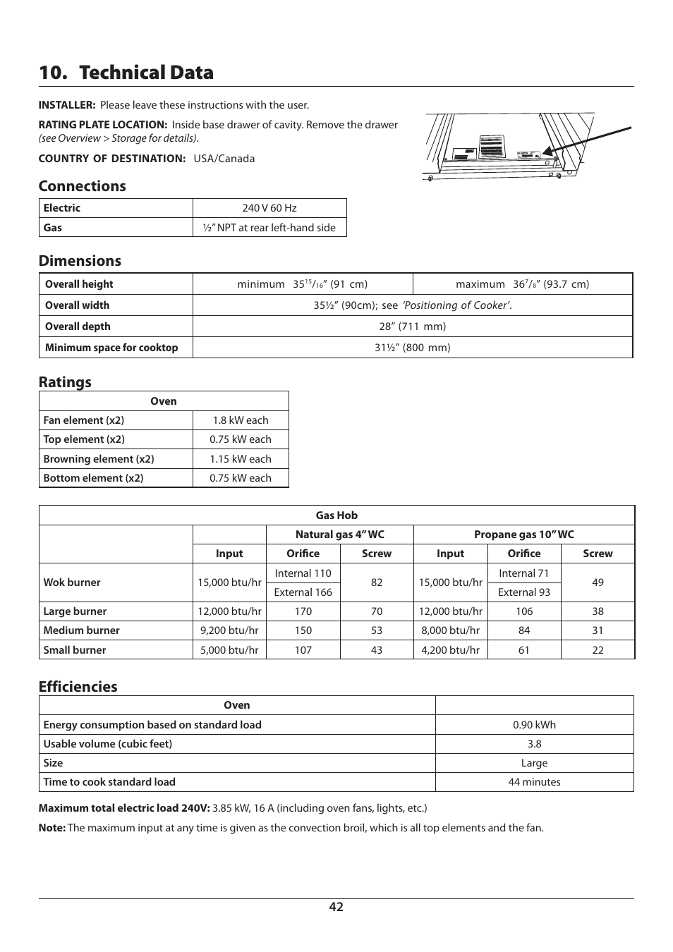 Technical data, Connections, Dimensions | Ratings, Efficiencies | Aga Ranges DUAL FUEL U110054 - 03A User Manual | Page 44 / 48