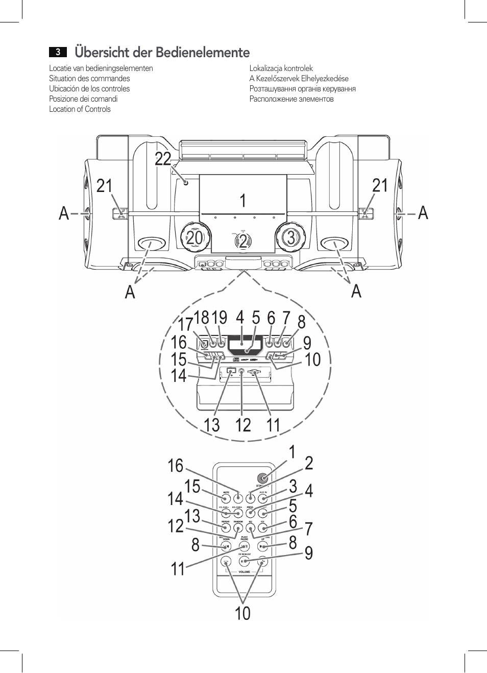 Übersicht der bedienelemente | AEG SRP 4342 CD-MP3 User Manual | Page 3 / 78