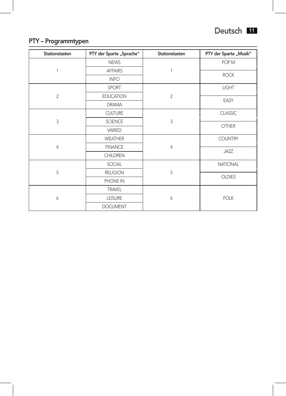 Deutsch, Pty – programmtypen | AEG AR 4027 USB-CR User Manual | Page 11 / 54