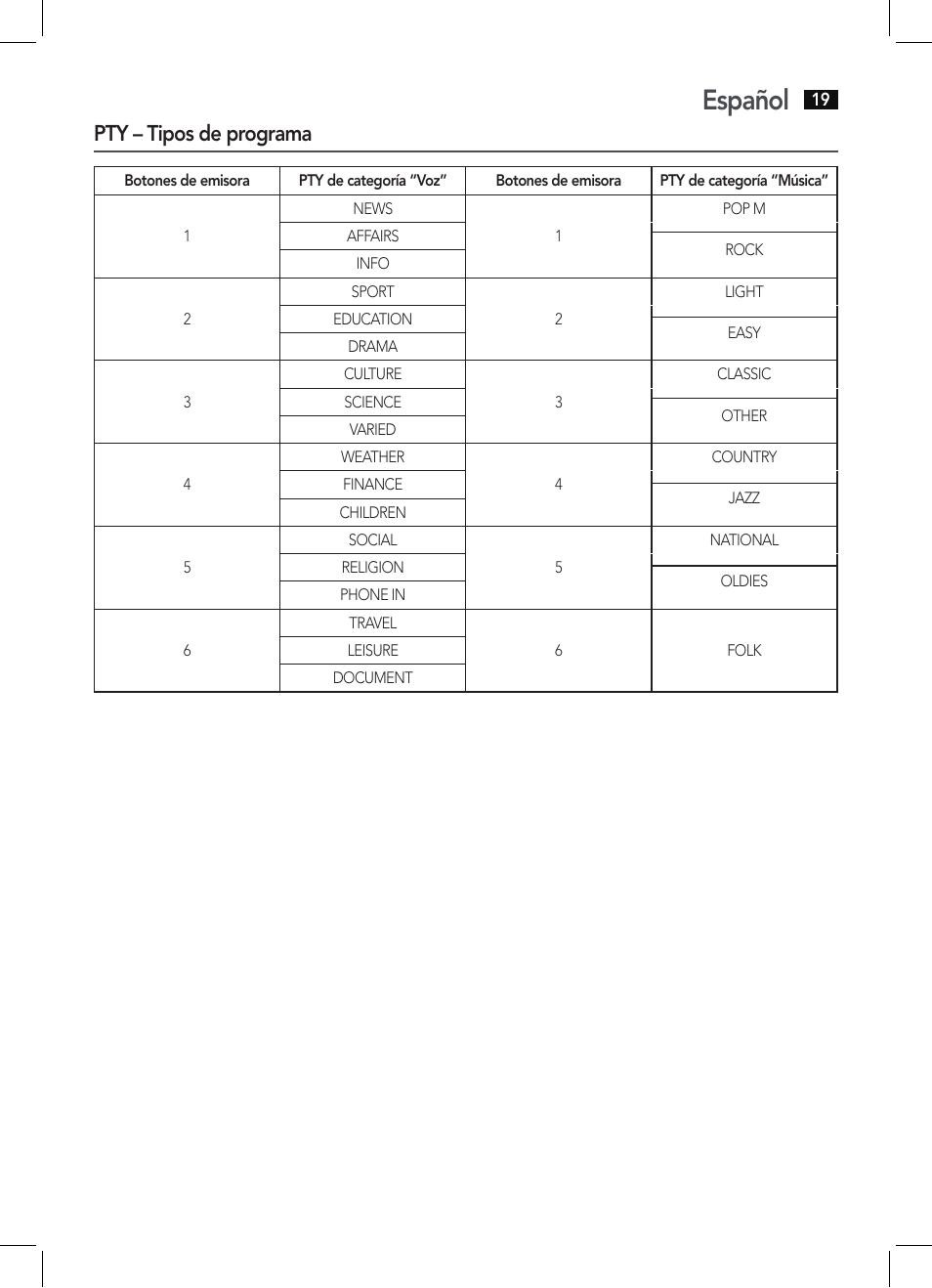 Español, Pty – tipos de programa | AEG AR 4027 USB-CR User Manual | Page 19 / 54