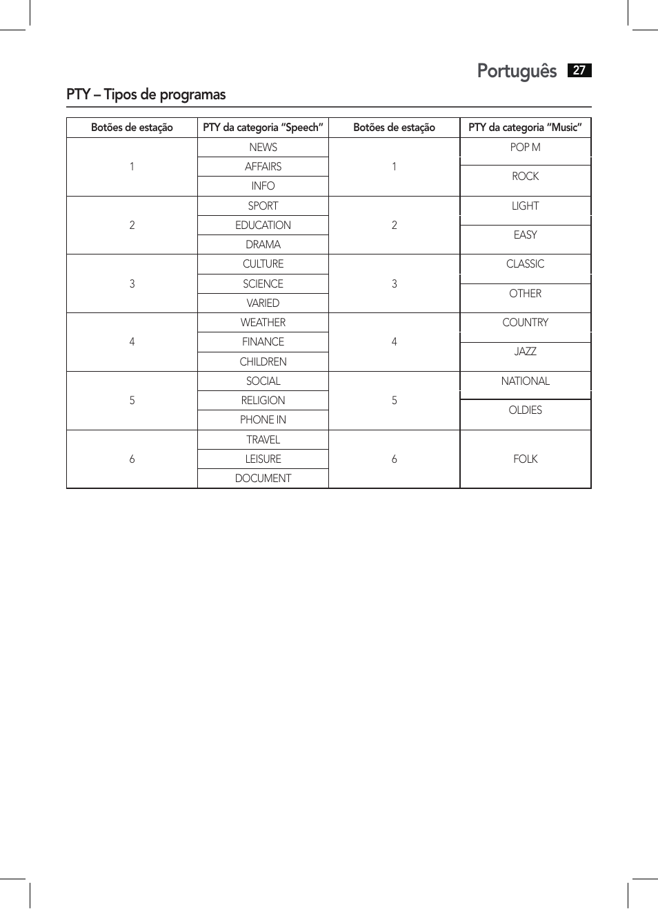 Português, Pty – tipos de programas | AEG AR 4027 USB-CR User Manual | Page 27 / 54