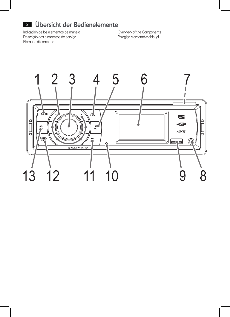 Übersicht der bedienelemente | AEG AR 4027 USB-CR User Manual | Page 3 / 54