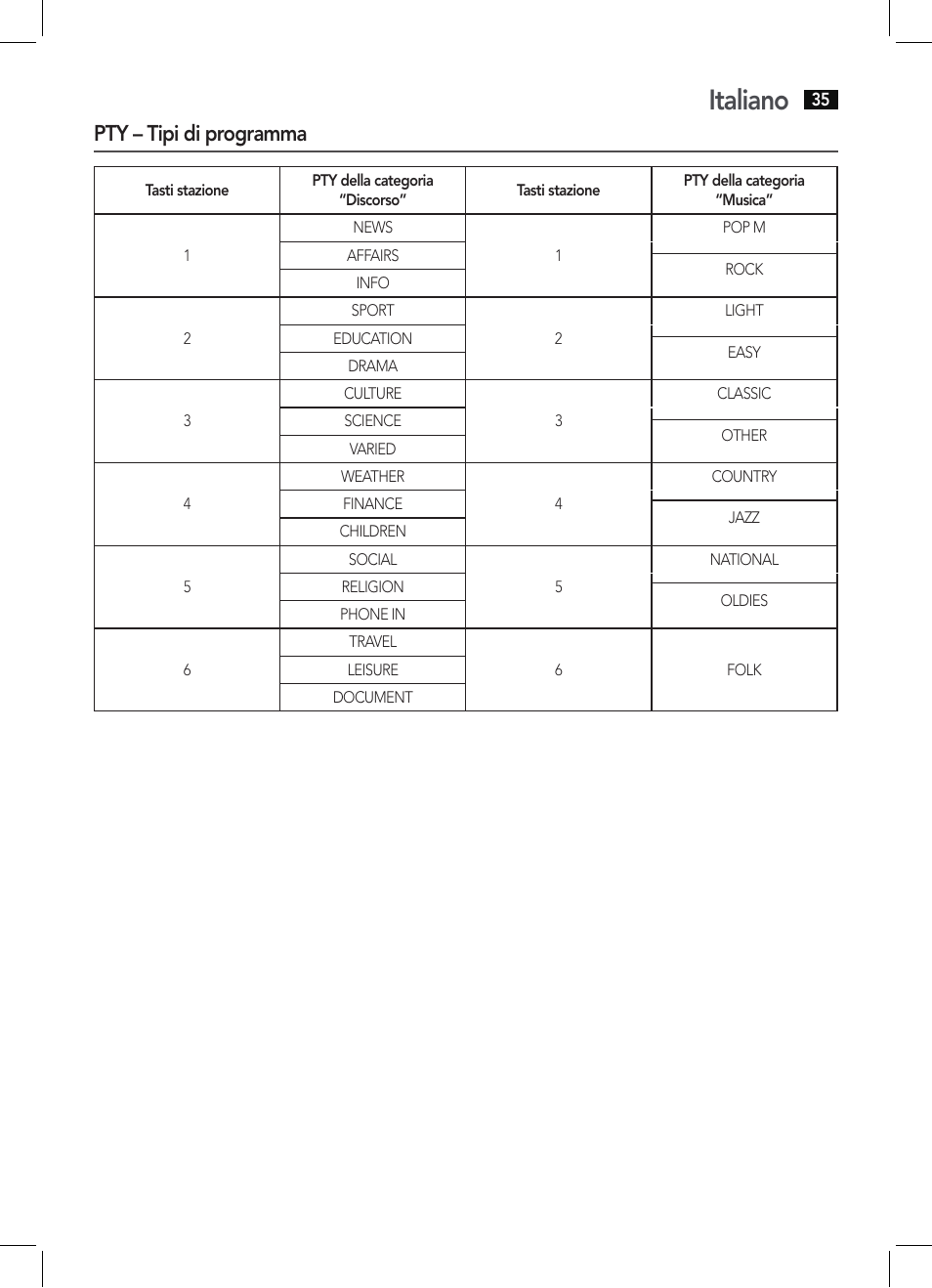 Italiano, Pty – tipi di programma | AEG AR 4027 USB-CR User Manual | Page 35 / 54